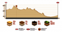 Dakar 2018 - 10. etapa - Salta - Belén - profil