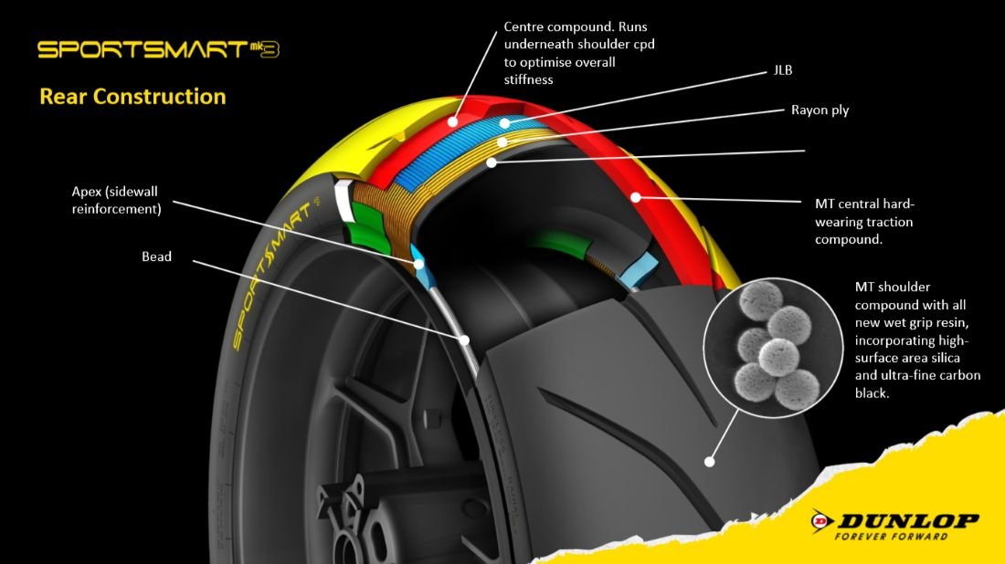 Dunlop Sportsmart Mk3 - konštrukcia zadnej pneumatiky