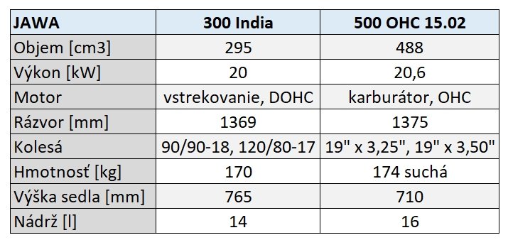 Jawa 500 vs. indická 300ka