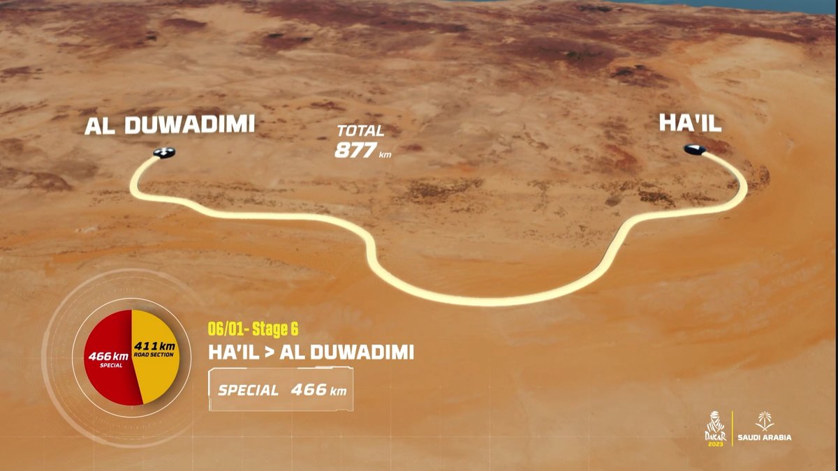 Dakar 2023 - 6. etapa - HA'IL > RIYADH