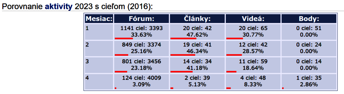 activity-1Q-2023-compared-2016