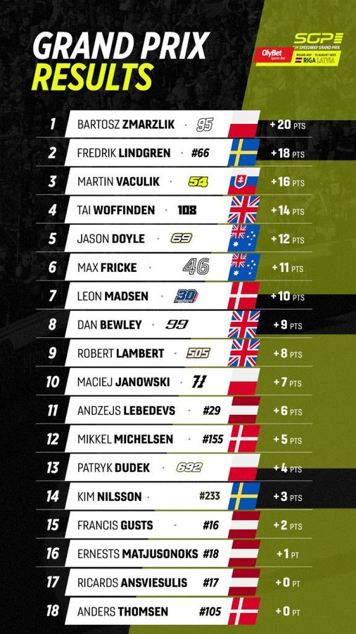 Ďalšie pódium Martina Vaculíka! 3. miesto na FIM Speedway GP v Rige