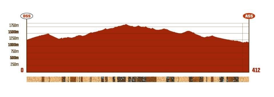 Dakar 2025: 1 etapa BISHA > BISHA - profil