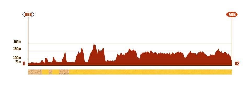 Dakar 2025 12. etapa SHUBAYTAH -SHUBAYTAH- profil