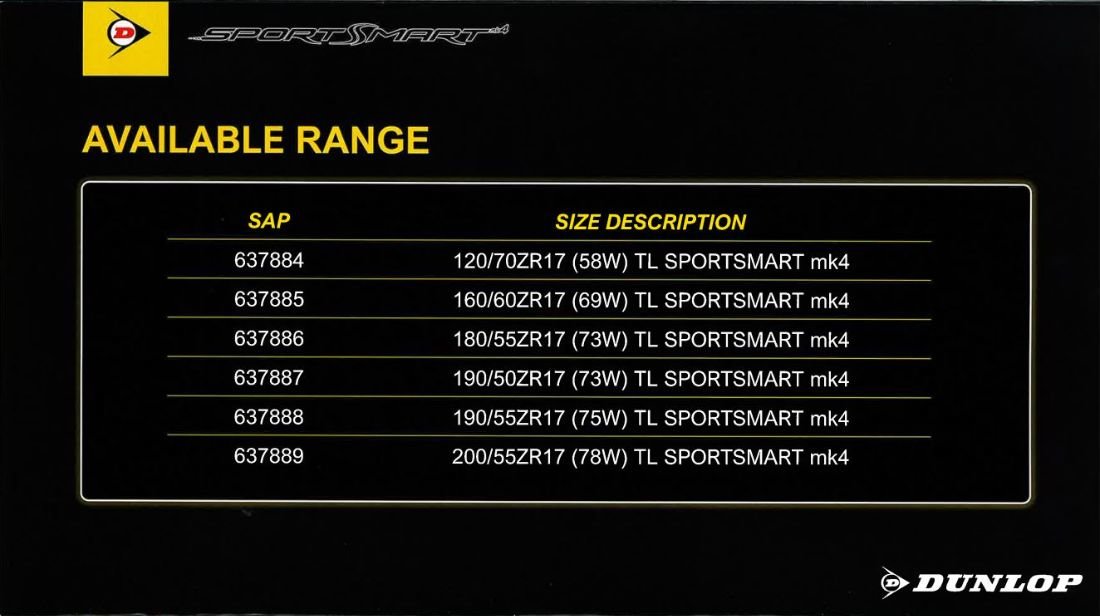 Dunlop predstavuje inovované SportSmart MK4