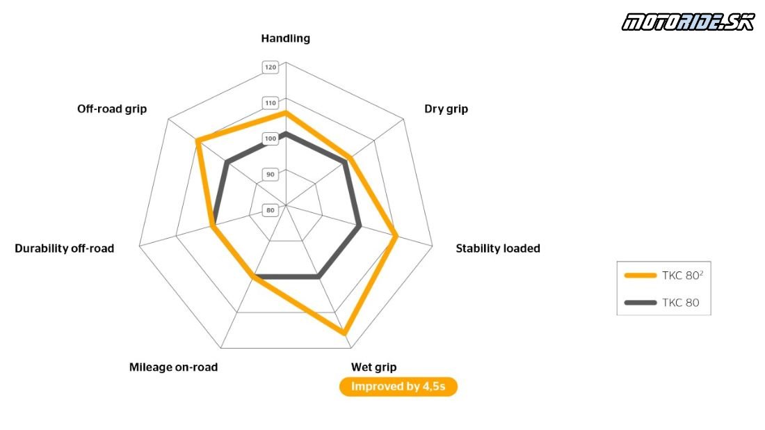 Porovanie Continental TKC 80 a novej TKC80²