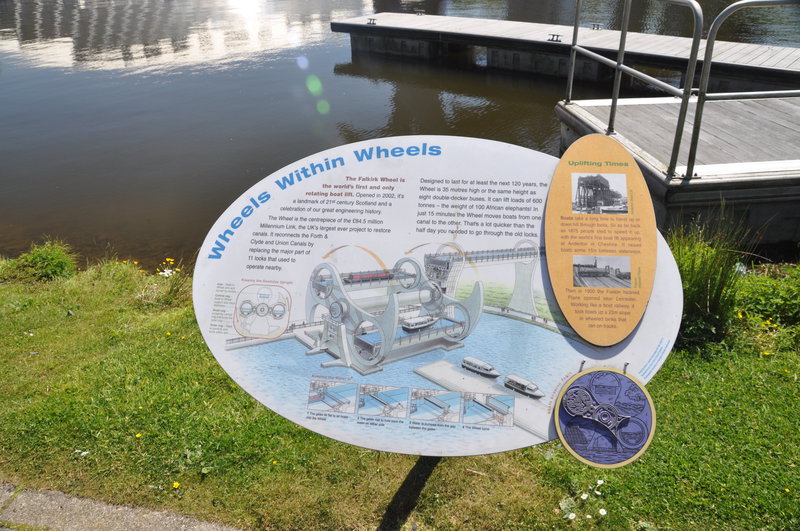Falkirkské koleso - originálny rotačný lodný výťah, Veľká Británia - Bod záujmu