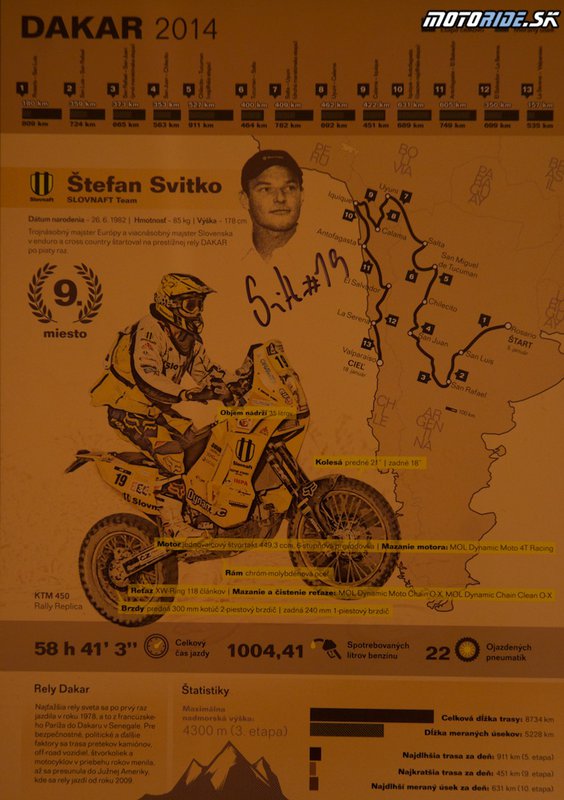 Dakar 2014 - Štefan Svitko - infografika
