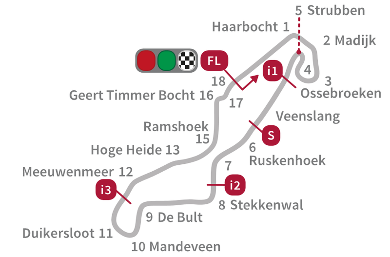 TT Circuit Assen, Holandsko - Bod záujmu