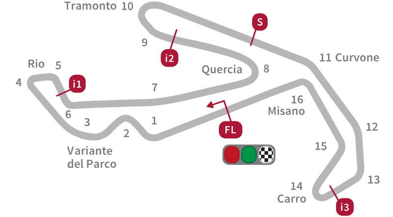 Misano World Circuit Marco Simoncelli, Taliansko - Bod záujmu