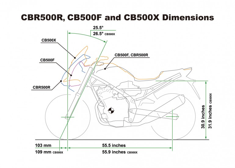 Honda CBR500R CB500F CB500X