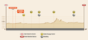Dakar 2017 – 6. etapa - profil